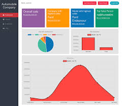 Entdecke rezepte, einrichtungsideen, stilinterpretationen und andere ideen zum ausprobieren. Sales Management System Github