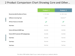 2 product comparison chart showing core and other features