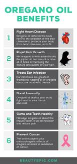 Top 50 Oregano Oil Benefits Uses That You Must Know Oregano Oil Benefits Oregano Oil Oil Benefits