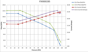 Extreme Psi Your 1 Source For In Stock Performance Parts