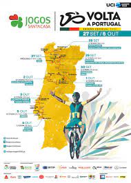 Portugal voltou a abusar dos cruzamentos, sobretudo na 1.ª parte, e, apesar de entrar muitas vezes na área da sérvia, nunca teve o discernimento logo a seguir, pepe e rúben dias estiveram a dormir no lance que deu o penalty para a sérvia e lá teve que ser o rui patrício a tentar limpar a. Volta A Portugal Edicao Especial Jogos Santa Casa