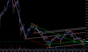 Agnc Stock Price And Chart Nasdaq Agnc Tradingview