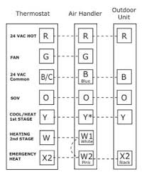 1 stage heat pump 1 stage heat pump 1 stage heat pump label y1 compressor relay (stage 1) y2 compressor. What Happens In Defrost Mode On A Heat Pump Fox Family Hvac
