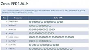 Gedung smp negeri 20 surabaya. Pendaftaran Ppdb Smp Di Surabaya Gunakan Dua Sistem Wali Murid Dan Calon Siswa Perlu Tahu Tribun Jogja