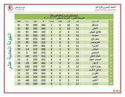وتضم قائمة منتخب اليد فى الأولمبياد كلا من: ØªØ¹Ø±Ù Ø¹Ù„Ù‰ ØªØ±ØªÙŠØ¨ Ø¯ÙˆØ±Ù‰ Ù…Ø­ØªØ±ÙÙ‰ ÙƒØ±Ø© Ø§Ù„ÙŠØ¯ Ø¨Ø¹Ø¯ Ø§Ù„Ø¬ÙˆÙ„Ø© Ø§Ù„Ù€11 Ø§Ù„Ø²Ù…Ø§Ù„Ùƒ ÙŠØªØµØ¯Ø± Ø§Ù„ÙŠÙˆÙ… Ø§Ù„Ø³Ø§Ø¨Ø¹