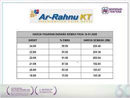 Detailed information for anchorage of port dickson anch, {{unlocode2}}. Harga Emas Ar Rahnu Koperasi Tentera Ar Rahnu Kt Port Dickson Facebook