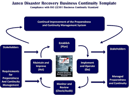Compliance With Iso 22301 Business Continuity Standard