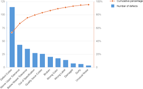 Chart Part To Whole Sap Fiori Design Guidelines