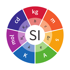 Maybe you would like to learn more about one of these? Ø§Ù„Ù†Ø¸Ø§Ù… Ø§Ù„Ø¯ÙˆÙ„ÙŠ Ù„Ù„ÙˆØ­Ø¯Ø§Øª
