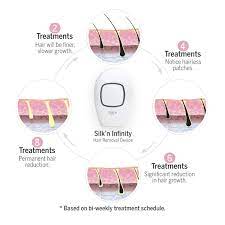 ♡subscribe for the coolest home remedies and beauty videos every week! Buy Silk N Infinity At Home Permanent Hair Removal For Women And Men Lifetime Of Pulses No Refill Cartridge Needed Unlimited Flashes Ipl Laser Hair Removal System Online In Tunisia B07cbp8pq3