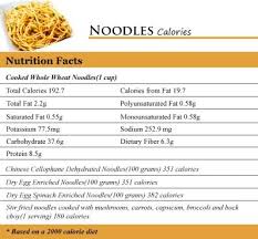 Calories In Noodles Noodles Calories Calorie Chart Nutrition Facts
