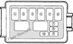 Genuine mazda miata fuse block.rear defroster fuse block. Fuse Box Diagram Mazda Mx 5 Miata Na 1989 1997