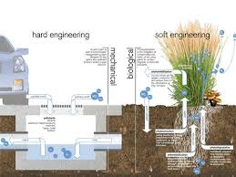 Pin On Urban Planning
