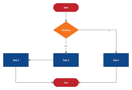 Flowchart Template With Two Paths Flow Chart Template Flow Chart Templates