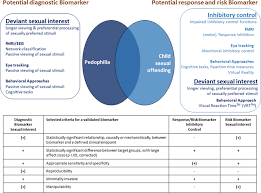 Frontiers Are There Any Biomarkers For Pedophilia And Sexual Child Abuse A Review Psychiatry