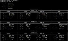 Wego Ascii Weather App For The Terminal Linuxlinks Weather emojis is the best emojis app for all the weather forecast person around the world! wego ascii weather app for the