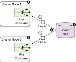 In this example, we will see how to use this component for insert and read books from an embedded derby database. Chapter 12 Transactions And Idempotency Camel In Action
