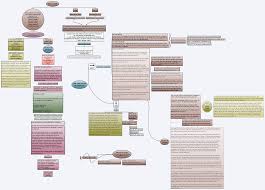 Fact V Law Hennalady Xmind The Most Professional Mind Mapping Software Summary Judgment Mind Mapping Software Mind Mapping Tools