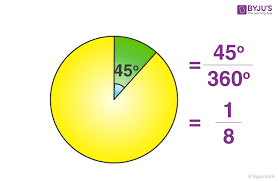 What is the angle of a sector? Sector Of A Circle Area Perimeter And Arc Length Formula