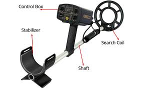 This is mainly because metal objects sink deeper a lot faster in wet grounds over dry. How Does A Metal Detector Work Quora