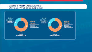 ¿cuál es la efectividad de la vacuna de sinovac? Las Vacunas Sinovac Y Pfizer Biontech Muestran En Chile Un 90 Y 98 De Efectividad Para Prevenir El Ingreso A Uci Respectivamente Ministerio De Salud Gobierno De Chile