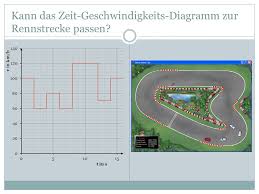 We did not find results for: Kann Das Zeit Geschwindigkeits Diagramm Zur Rennstrecke Passen Ppt Video Online Herunterladen