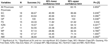 Standard bank is a licensed financial services provider in terms of the financial advisory and intermediary services act and a. Farm Profit For Land Bank Customers In Rsa Download Table