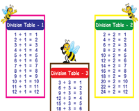 Division Tables From 1 To 12 Printable Division Charts