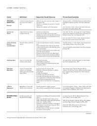 genre characteristics chart eastern illinois university