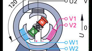 Spannungserzeugung Im Generator Designed By L Fuhrmann Youtube
