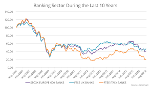Is The Outlook Really As Bad As It Seems For The Banking Sector Master Investor