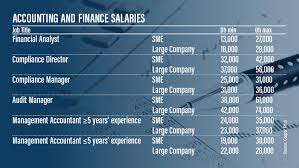 The options available are from 1 year (12 months) to 7 years (84 months). Seven Legal Ways To Earn A Side Income In The Uae