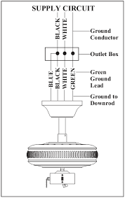 In the past, when fans all came equipped with a standard ac motor, many electricians would wire up a ceiling fan without feeling the need to turn off a circuit breaker, or even a wall switch that sends power to the fan. Ceiling Fan Installation Wiring Dual Ceiling Fan