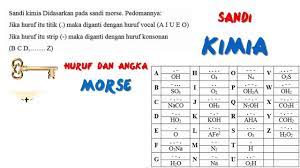 Contoh soal sandi kimia pramuka. Sandi Kimia Youtube