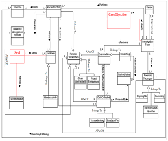 Acis was established as an engineering services contractor since 2008. Infrastructures Free Full Text Face Validation Of Database Forensic Investigation Metamodel Html