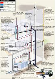 These steps help update your home without the expensive help of a professional plumber! Residential Plumbing Services Atlanta Plumber Rooterplus Residential Plumbing Plumbing Installation Diy Plumbing