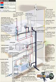 Plumbing is the system of pipes, drains fittings, valves, valve assemblies, and devices installed in a building for the distribution of water for drinking. Residential Plumbing Services Atlanta Plumber Rooterplus Residential Plumbing Plumbing Installation Pex Plumbing