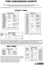 Conversion Chart Chart Wheels Tires Diagram