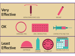 We did not find results for: Forms Of Birth Control Husky Health Well Being