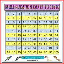 Large Multiplication Chart To 10x10 A Large Printable Times Table Chart Printing On 6 Pages Multiplication Chart Times Table Chart Multiplication