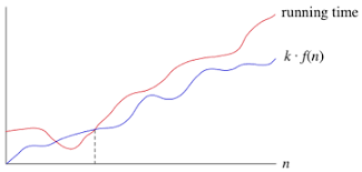 Check spelling or type a new query. W Symbol Omega Artikel Algorithmen Khan Academy