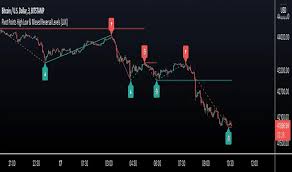Pivot Points High Low & Missed Reversal Levels [LuxAlgo] — Indicator by  LuxAlgo — TradingView