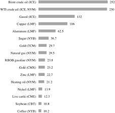 The assortment of images average coffee table size that are elected directly by the admin and with high resolution (hd) as well as facilitated to download images. Pricing Of Derivatives On Commodity Indices Sciencedirect