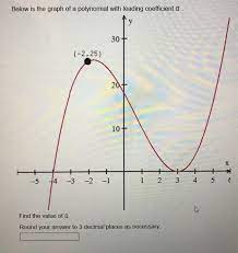 The degree and the leading coefficient of a polynomial function determine the end behavior of the graph. Below Is The Graph Of A Polynomial With Leading Chegg Com