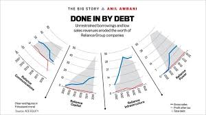Anil Ambani The Fall Of A Billionaire The Big Story News