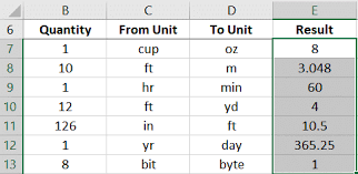 In this converter page, the tables and the converter are based on the avoirdupois pound and the grams. Convert Units Of Measure Excel University