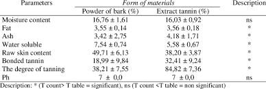 Image result for Tessmannia burttii