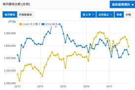 《半導體》京元電3月營收26.66億 創新高 (時報資訊 2021/04/09 07:31) 京元電3月營收衝新高 首季創歷史次高 (中央社 2021/04/08 16:34) 《半導體》京元電3月營收登峰 q1雙升寫次高 (時報資訊 2021/04/08 16:31) 【公告】京元電子 2021年3月合併營收26.66億元 年增7.05% (中央社 2021/04/08 15:11) äº¬å…ƒé›»2449 Mems å¸¶ä¾†æˆé•·æ©Ÿæœƒ è²¡å ±ç‹—æ´žè¦‹è‚¡ç¥¨è¨Žè«–å€èˆ‡åˆ†æž