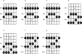 Optional Fingerings For Pentatonic Scales On The Guitar