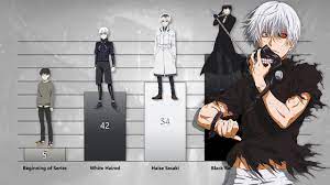 Ken kaneki (金木 研, kaneki ken ) is the main protagonist of the tokyo ghoul series. Ken Kaneki Power Levels Evolution Tokyo Ghoul Tokyo Ghoul Re Youtube